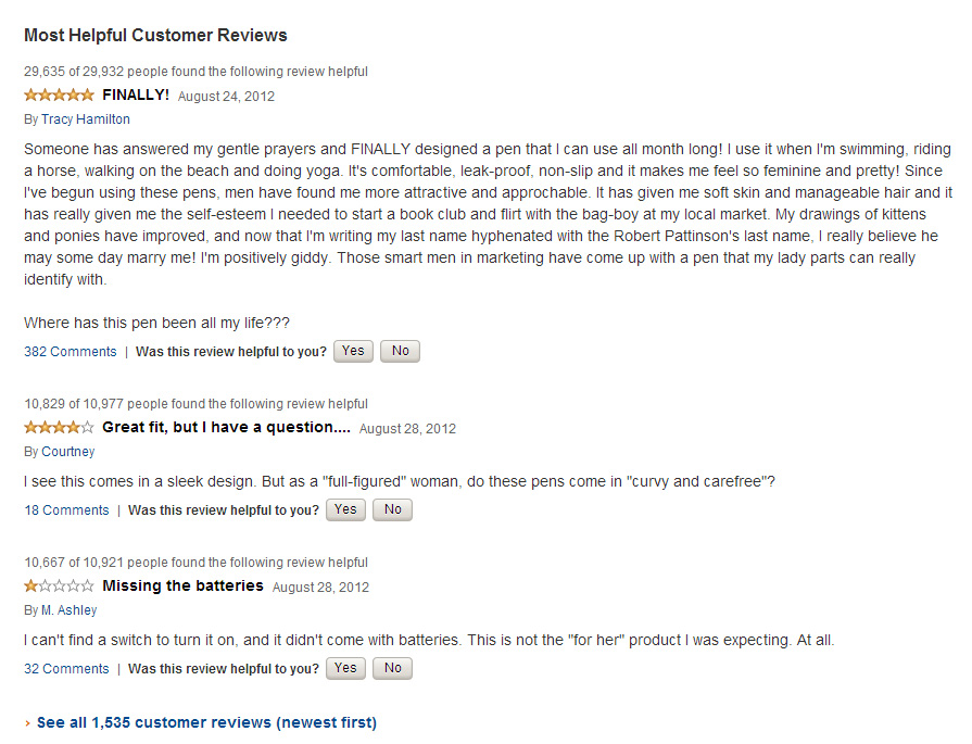 User Reviews from Amazon